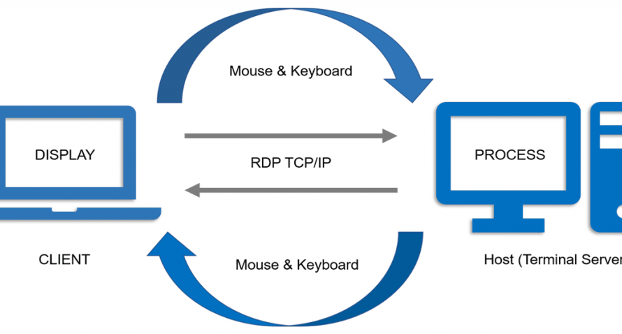 Everything you need to know about Remote Desktop clients for Remote Desktop Services